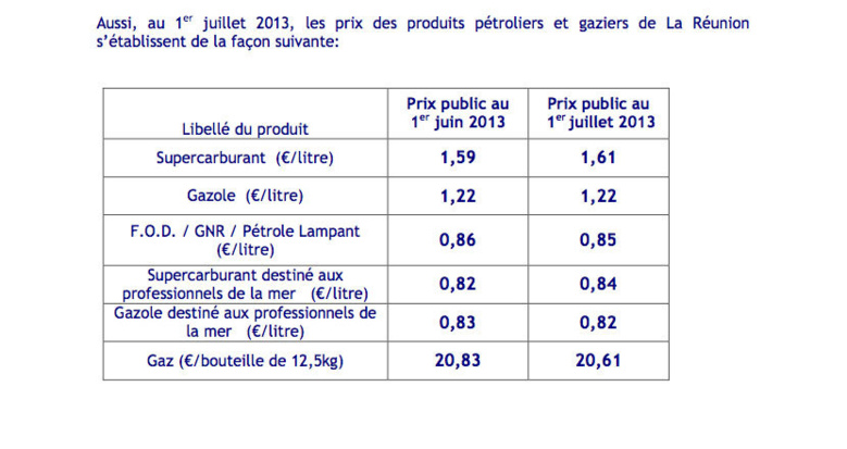 Carburant : le super en hausse, le gazole inchangé et le gaz "baisse"