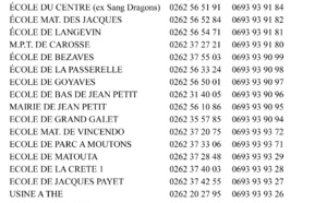 Les Centres d'hébergement à Saint-Joseph