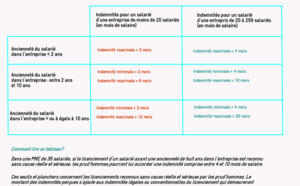 Indemnités aux prud'hommes: les montants des futurs plafonds 